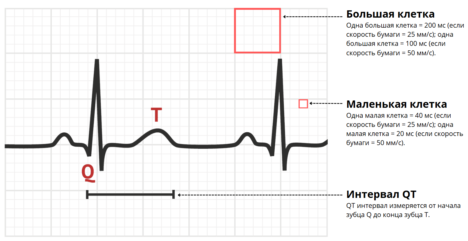 Информация о калькуляторе QTc